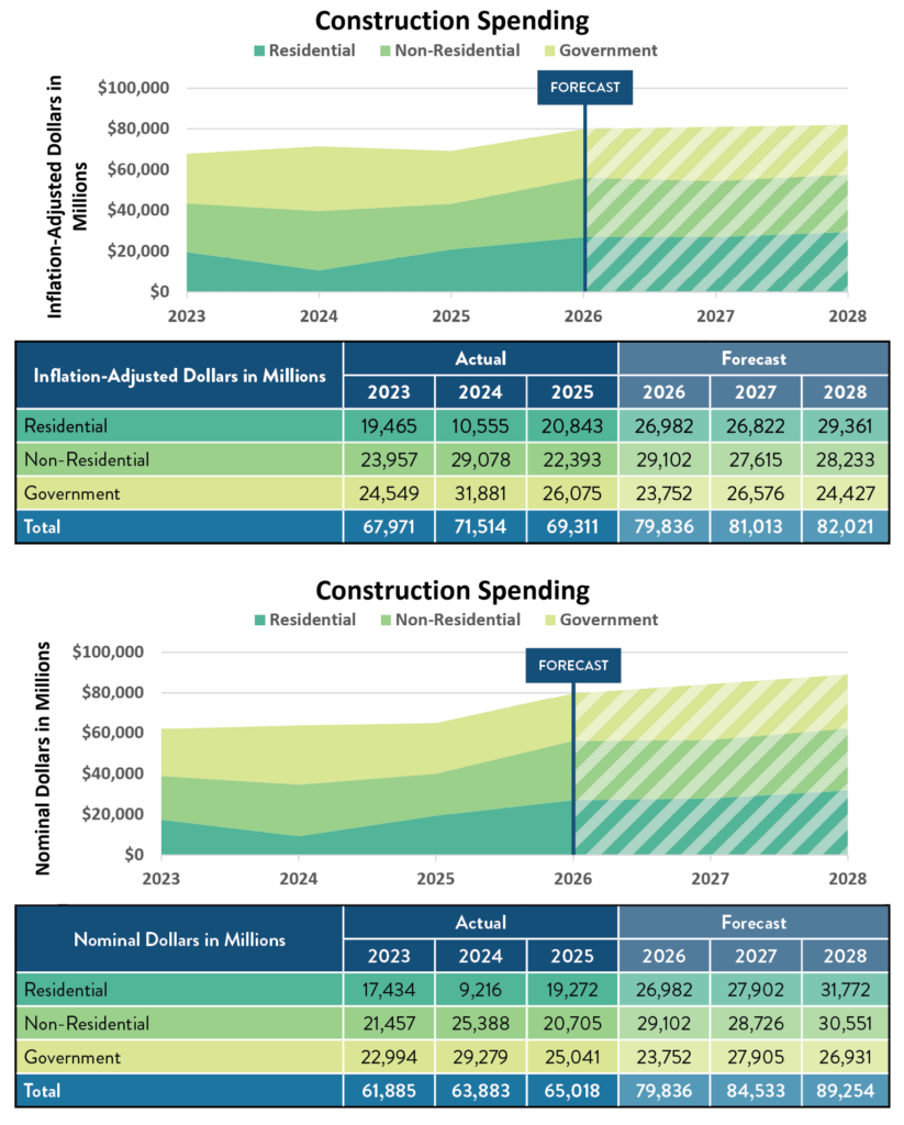 2026-2028 New York City Construction Outlook Report | New York Building ...